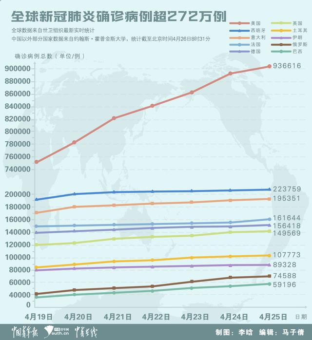 全球肺炎确诊最新数据及其影响