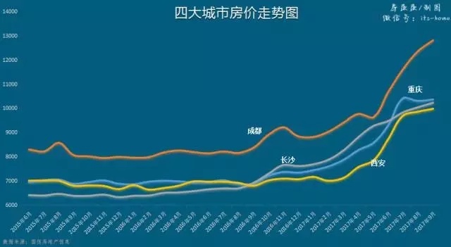 近期最新房价上涨趋势分析