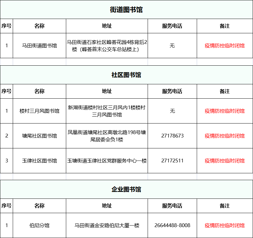 哈尔滨疫情最新通报与饭店行业的现状