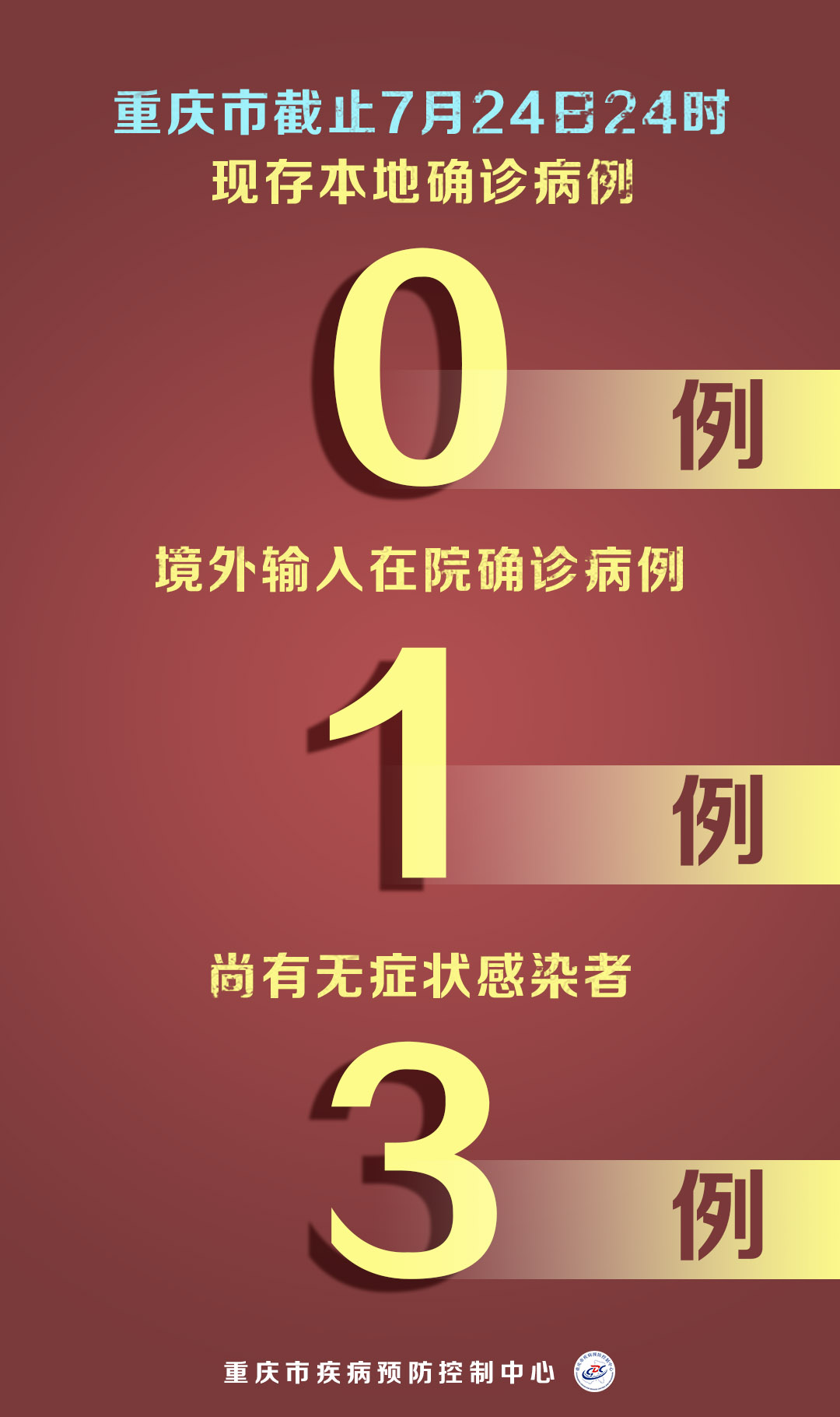 重庆疫情新增通报最新，坚定信心，共克时艰