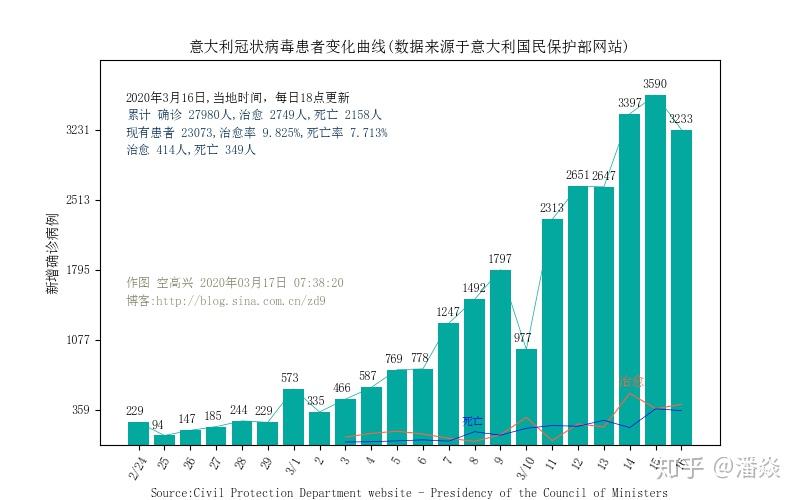 巴基斯坦最新疫情统计及其影响