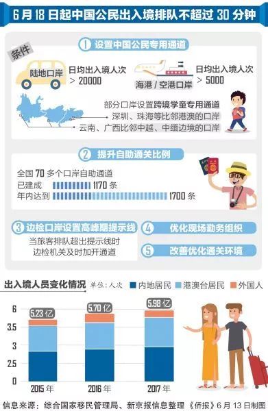 最新中国入境限制，全面解读与影响分析