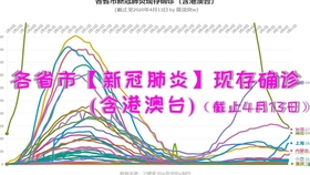 肺炎最新数据实时报告，全球疫情现状与应对策略