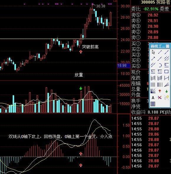 关于股票的最新书籍，探索股市的新视角与策略