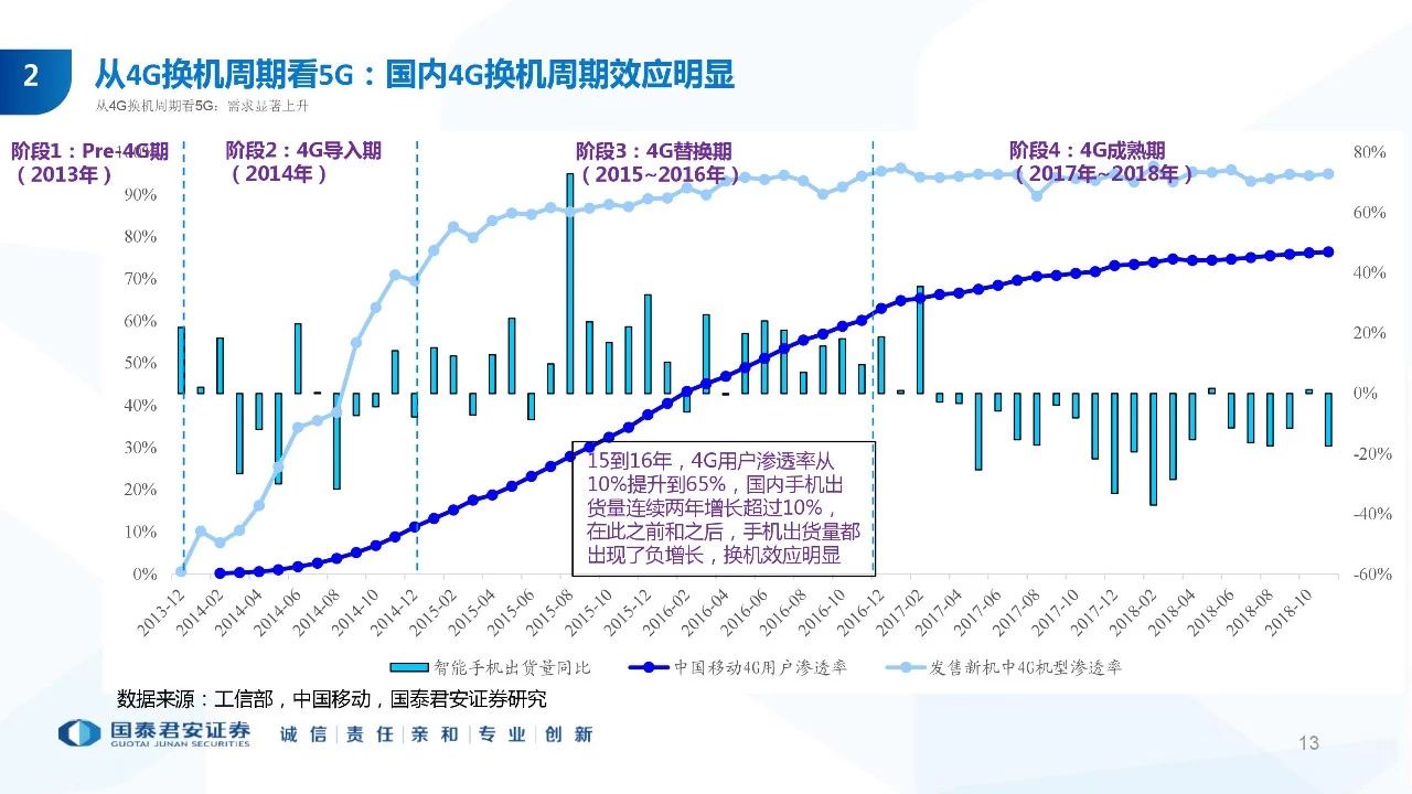 探索最新5G股市动态，机遇与挑战并存