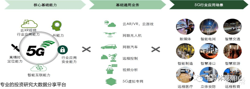 5G建设的最新进展与前景展望