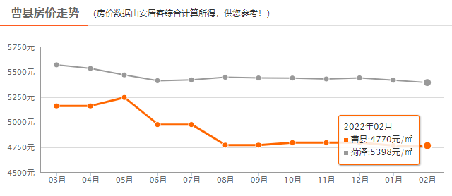 曹县最新开盘房价走势分析