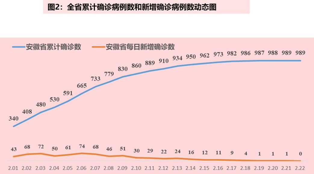 中国疫情最新病例统计及其影响分析