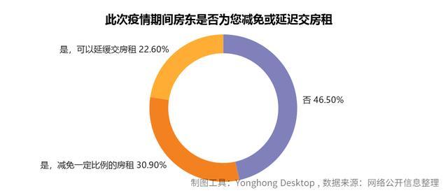 双流住房出租最新动态，市场趋势与租赁策略分析