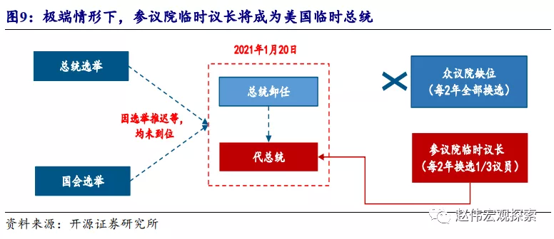 美国最新大选计票结果及其影响