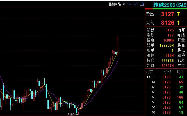 焦炭期货走势分析，今晚最新动态