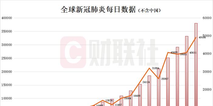 新增肺炎最新疫情表，全球抗击新冠疫情的最新进展与挑战