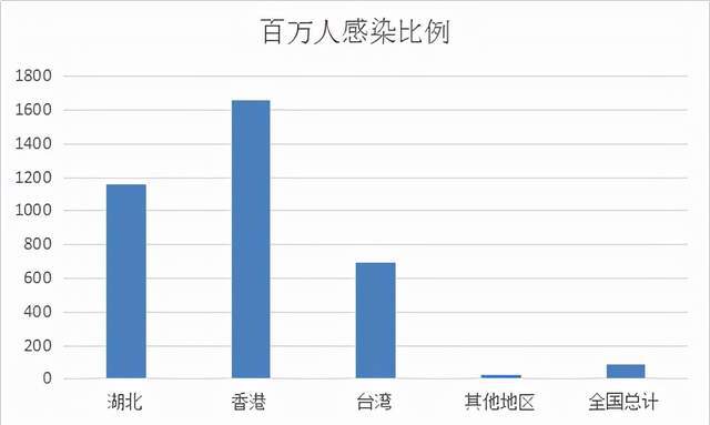 最新全国经济情况疫情分析