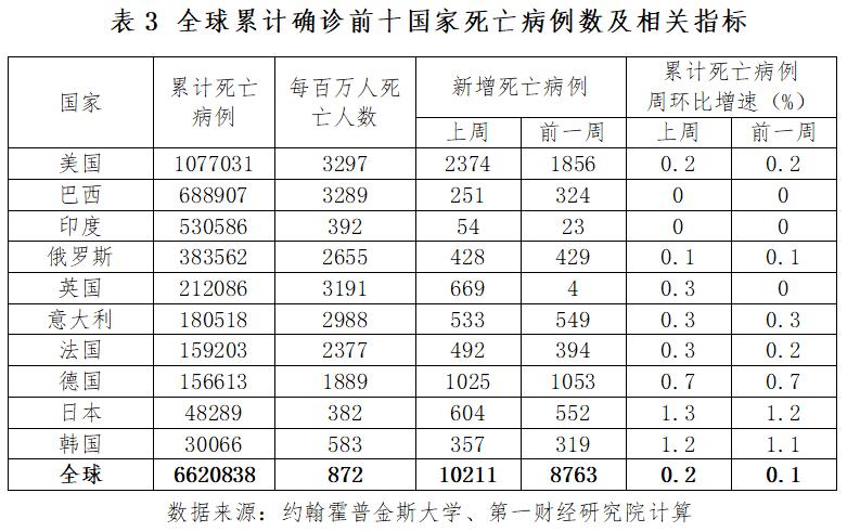 全球疫情最新数据概览