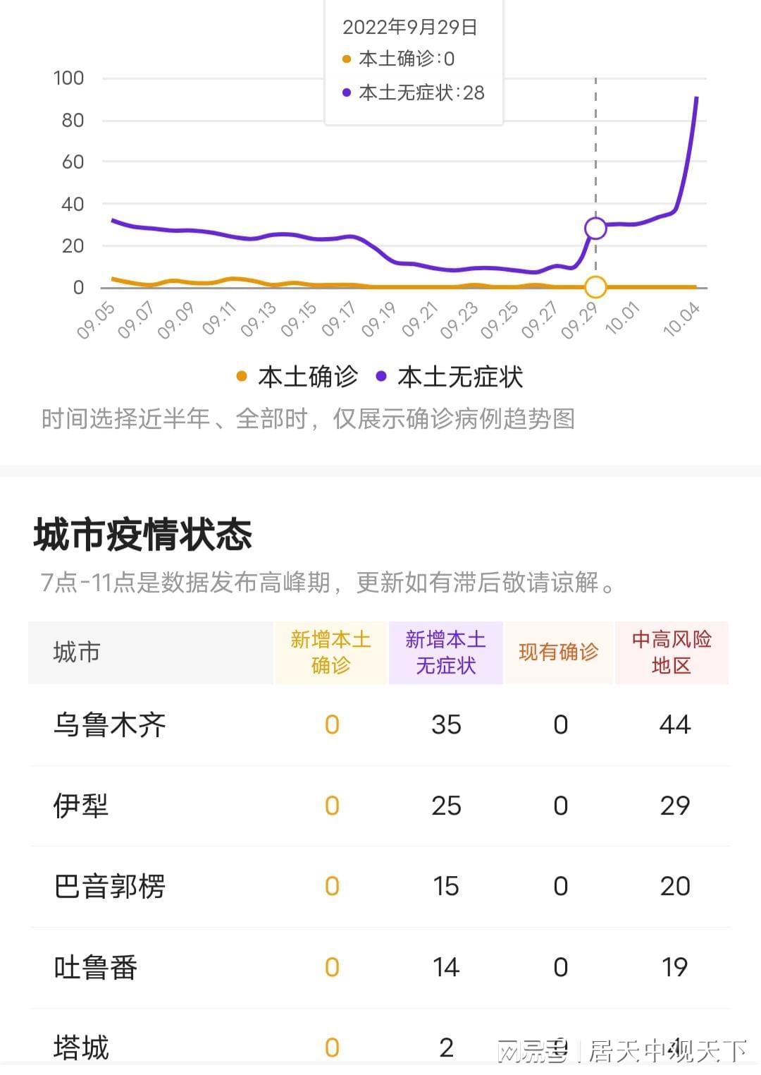 新疆新冠病例最新情况分析