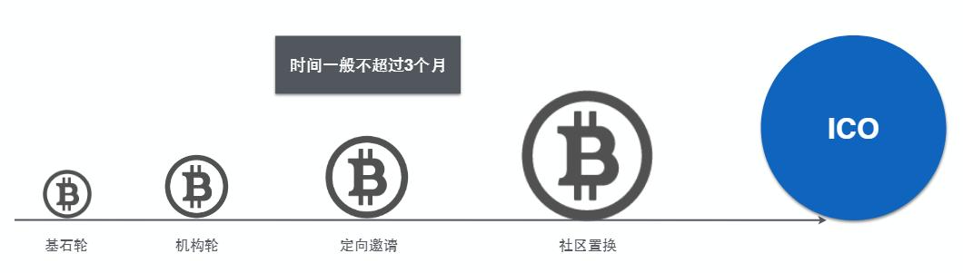 最新的区块链消息，重塑数字时代的基石