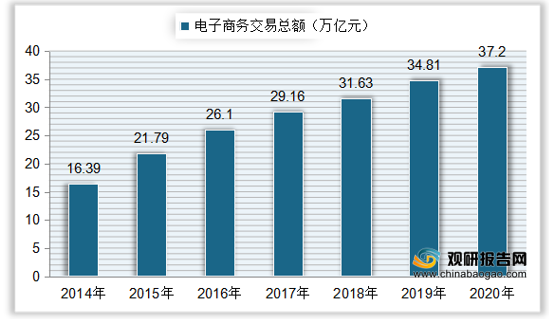 最新网上银行的发展与影响